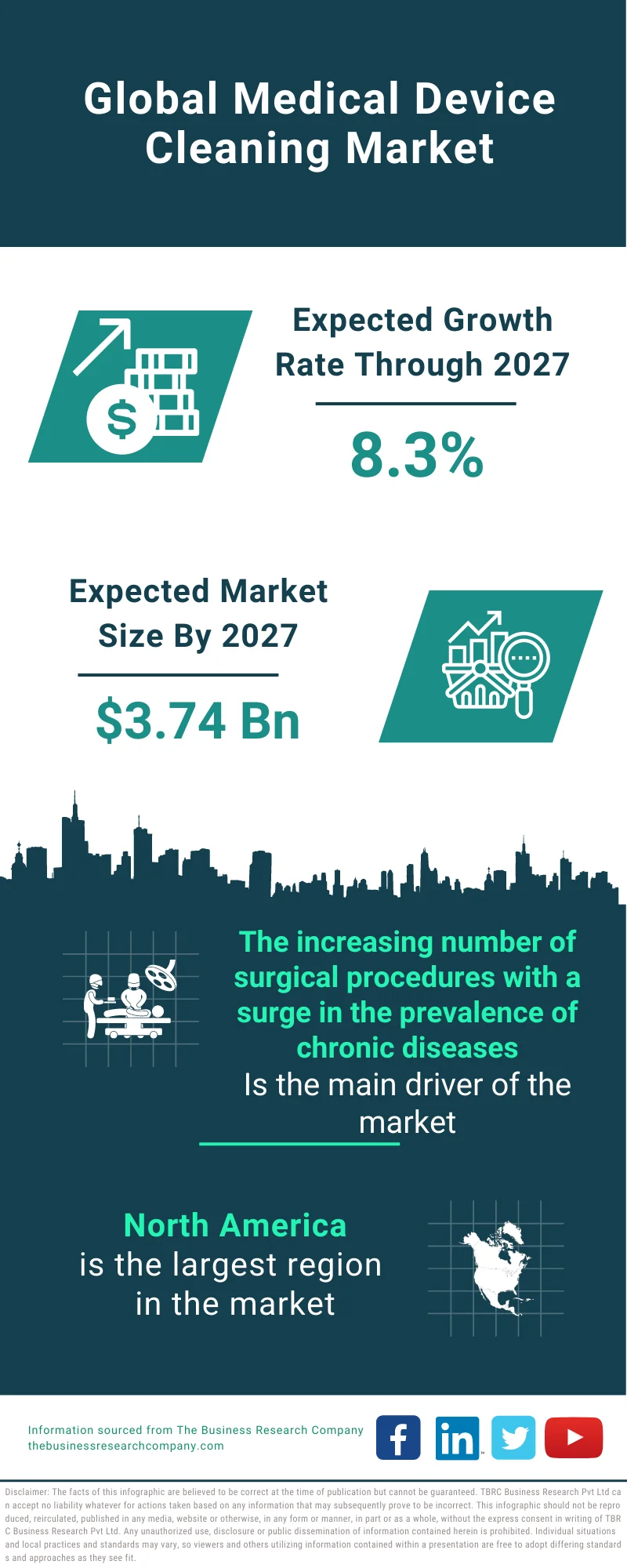 Medical Device Cleaning Market