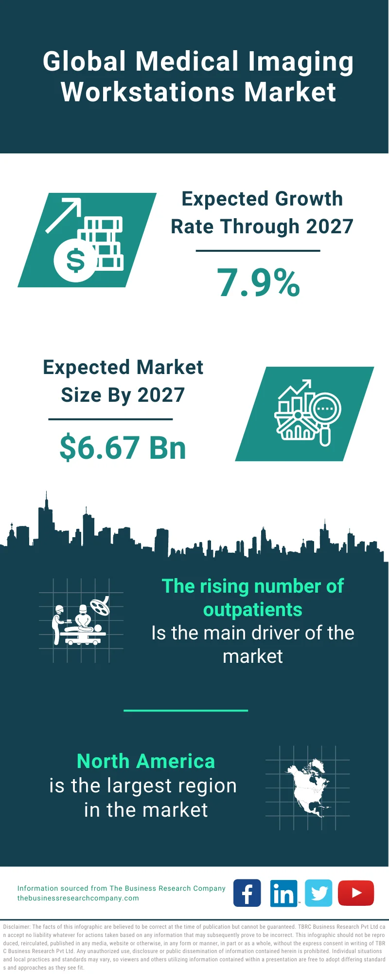 Medical Imaging Workstations Market