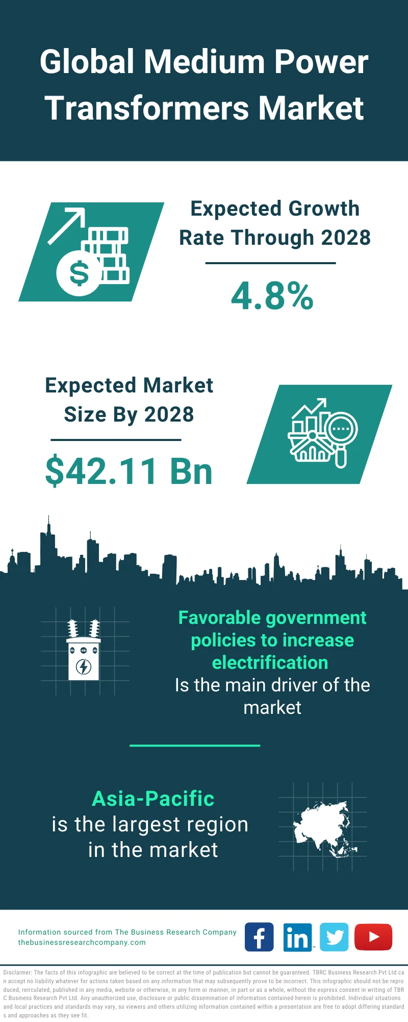 Medium Power Transformers Market