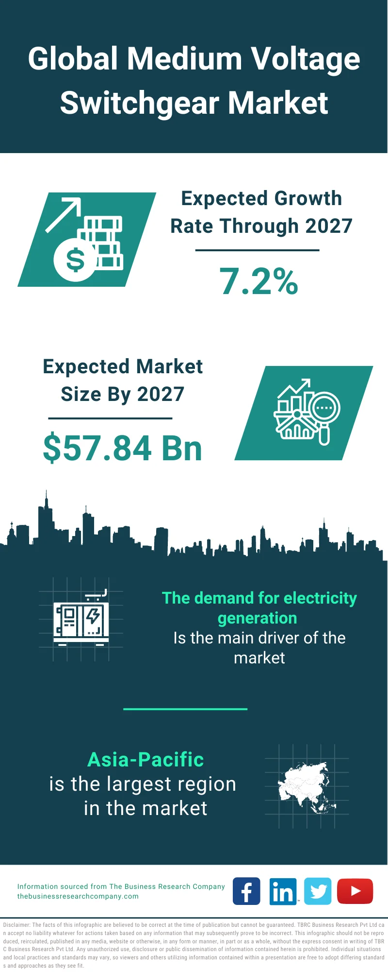 Medium Voltage Switchgear Market