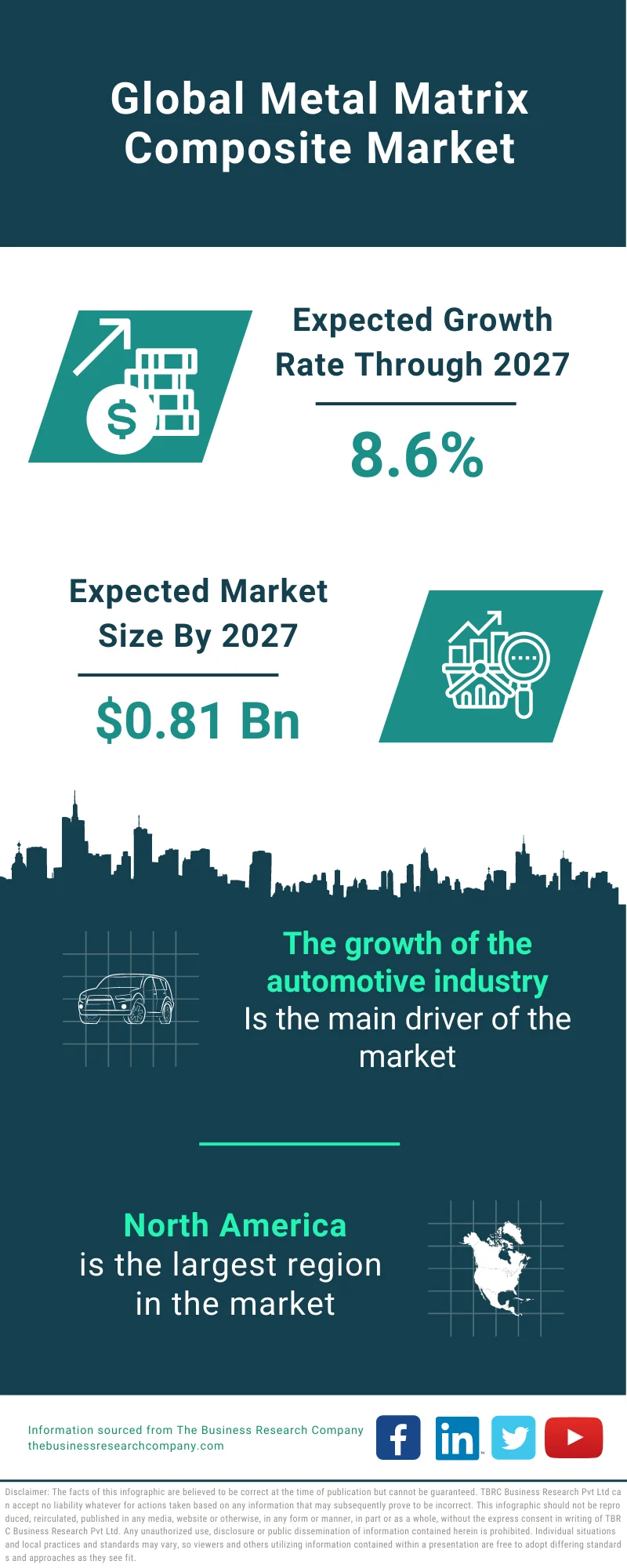 Metal Matrix Composite Market