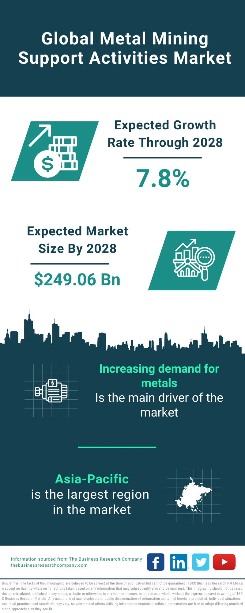 Metal Mining Support Activities Market