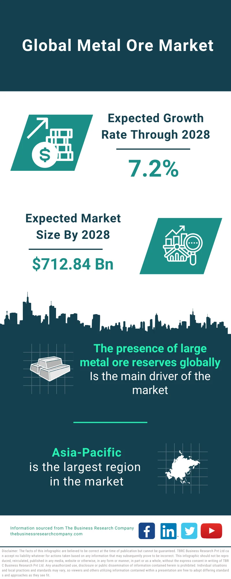 Metal Ore Market