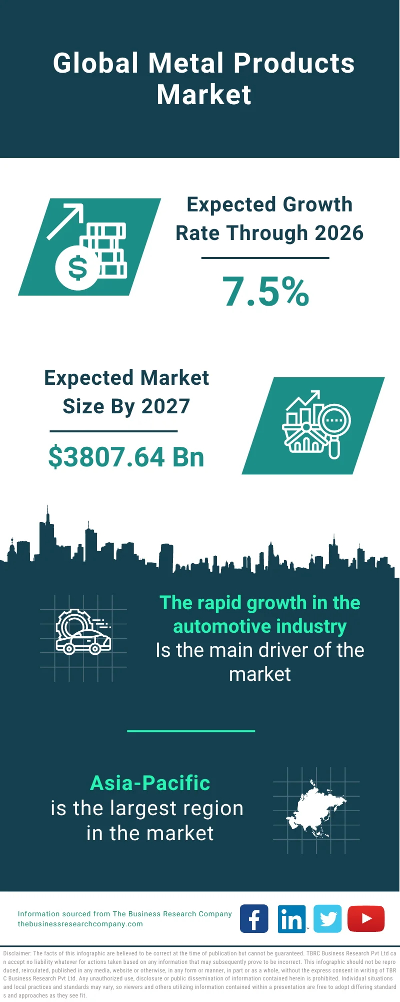 Metal Products Market