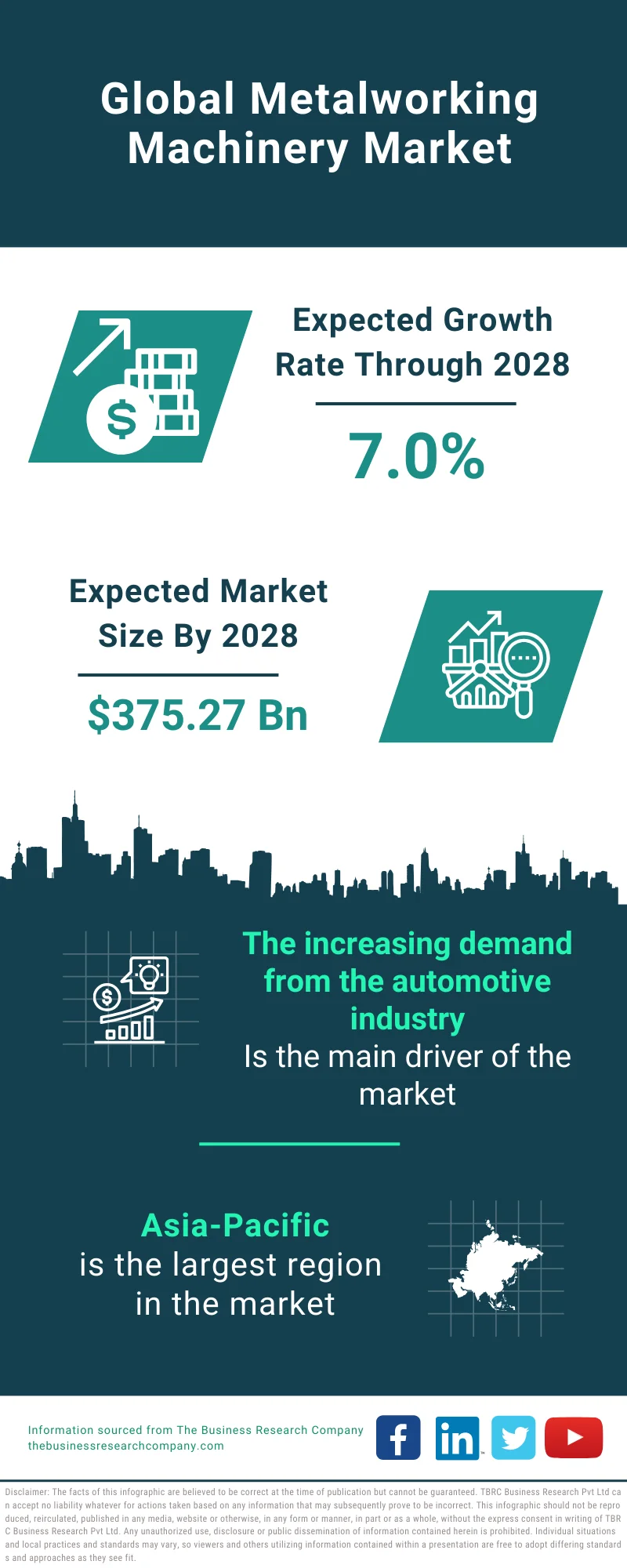 Metalworking Machinery Market