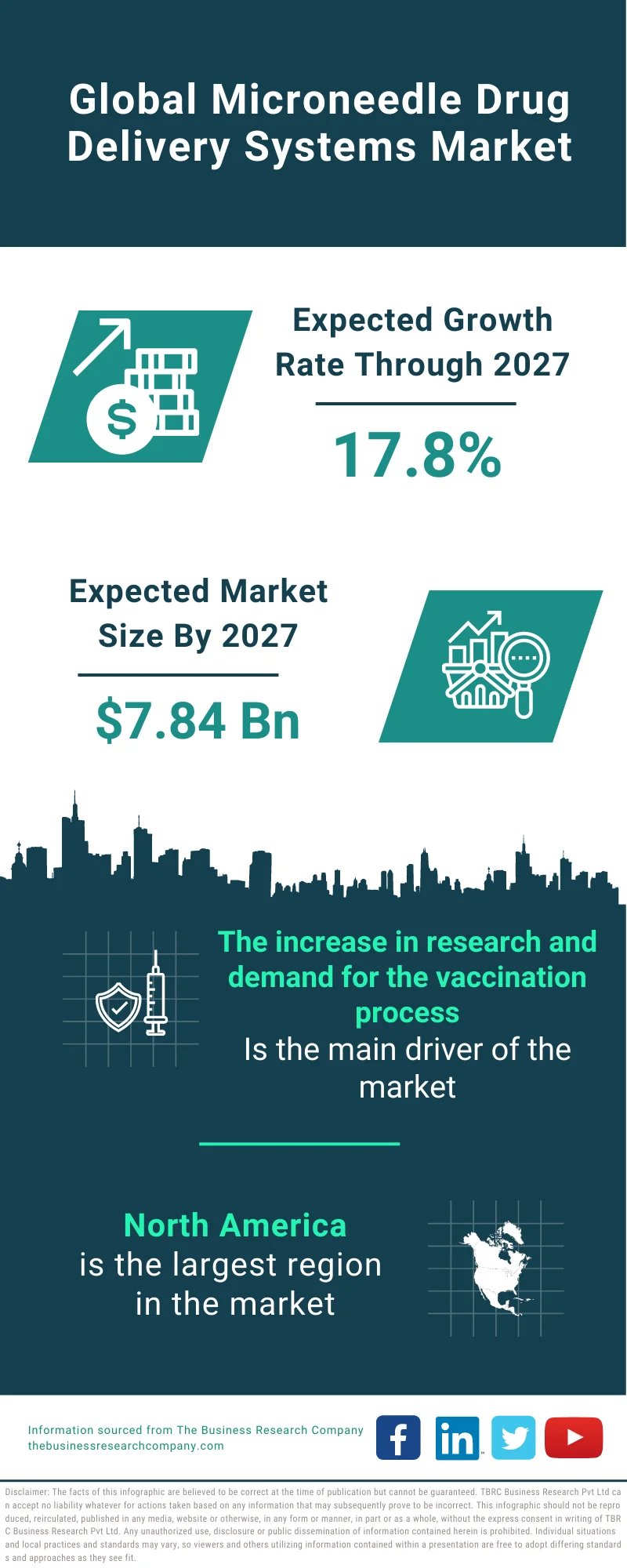 Microneedle Drug Delivery Systems Market