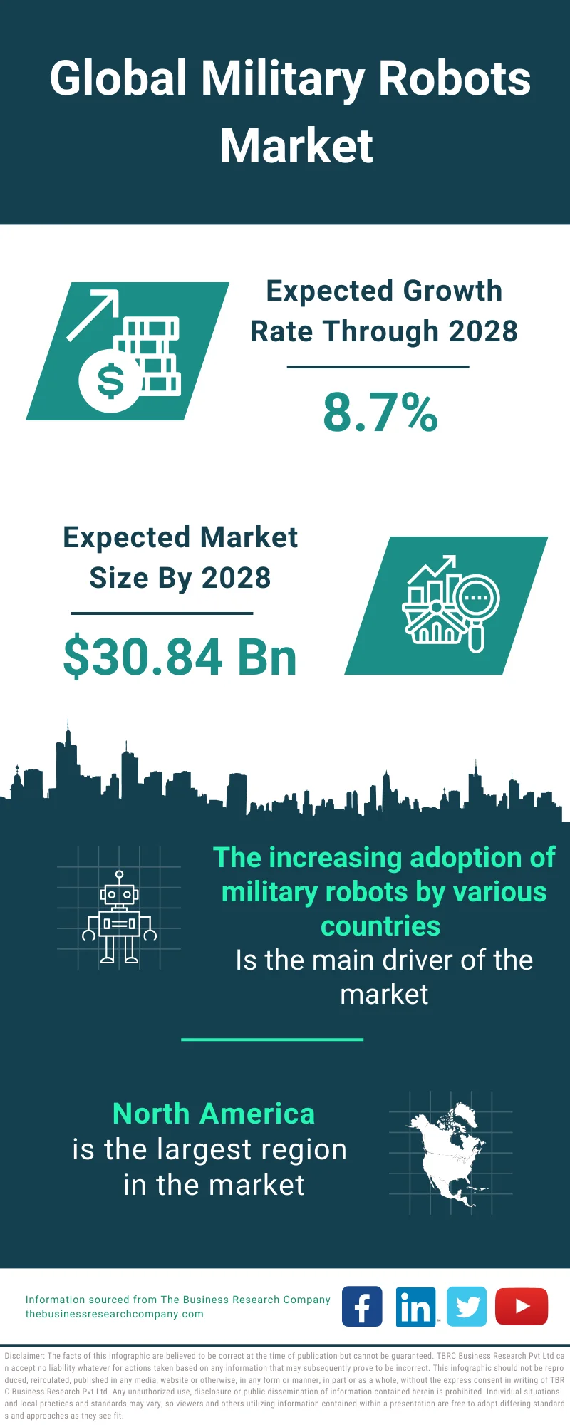 Military Robots Market