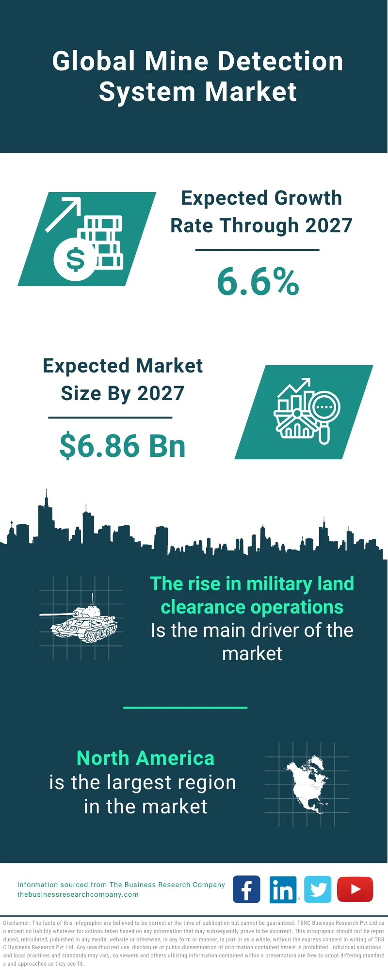 Mine Detection System Market