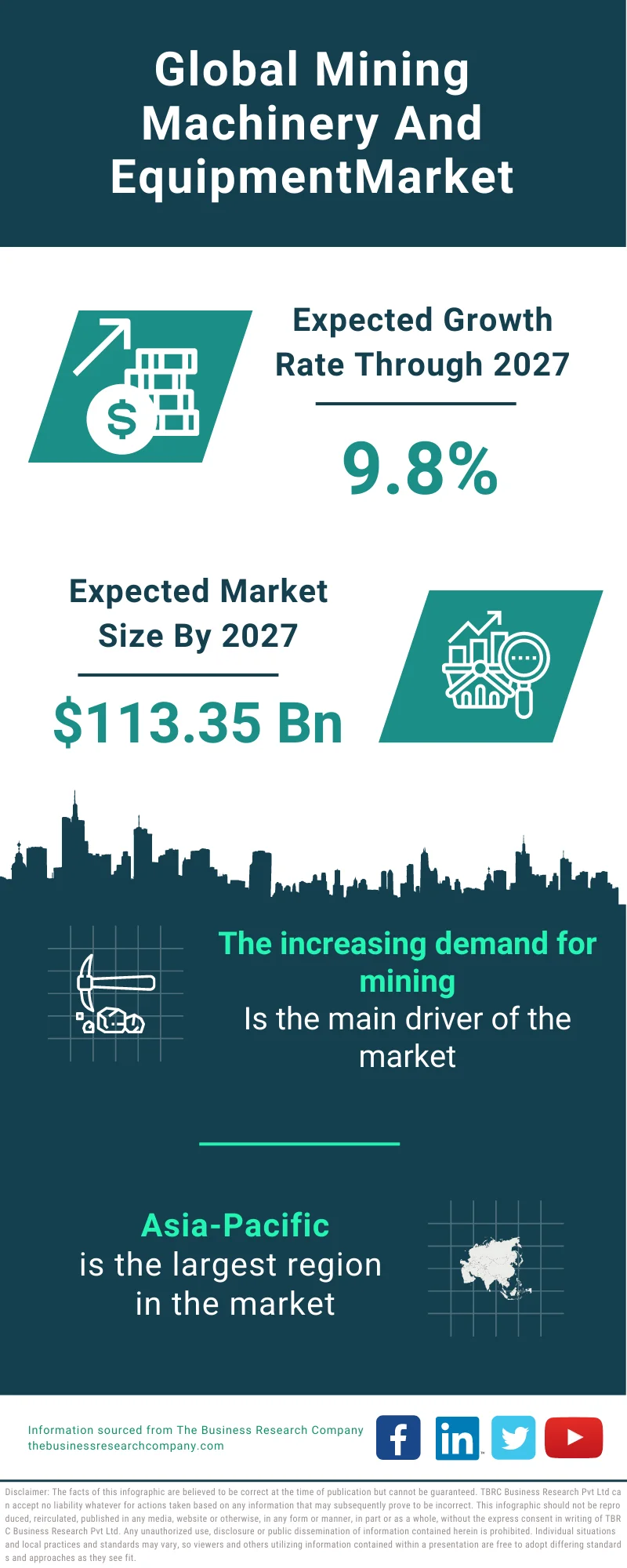 Mining Machinery And Equipment Market