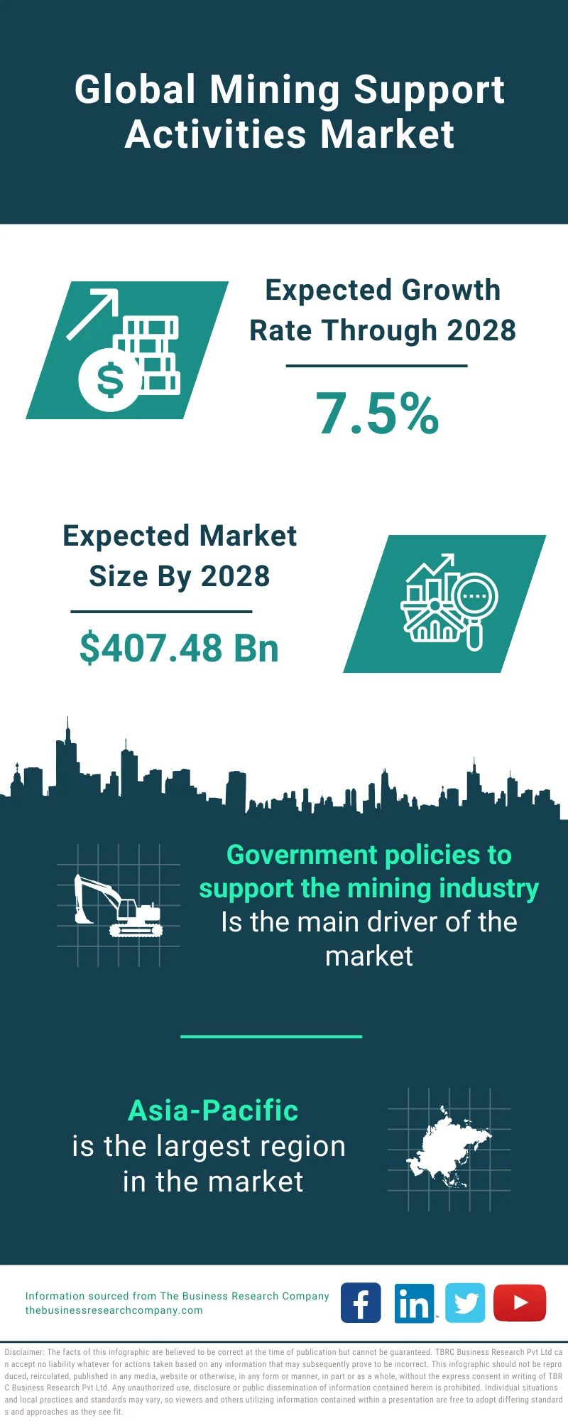 Mining Support Activities Market