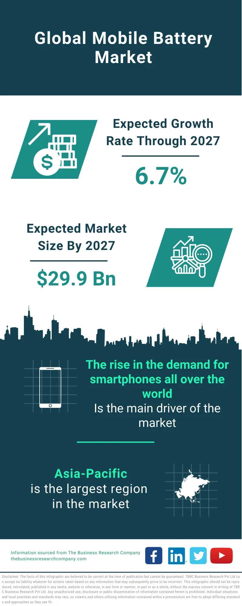 Mobile Battery Market