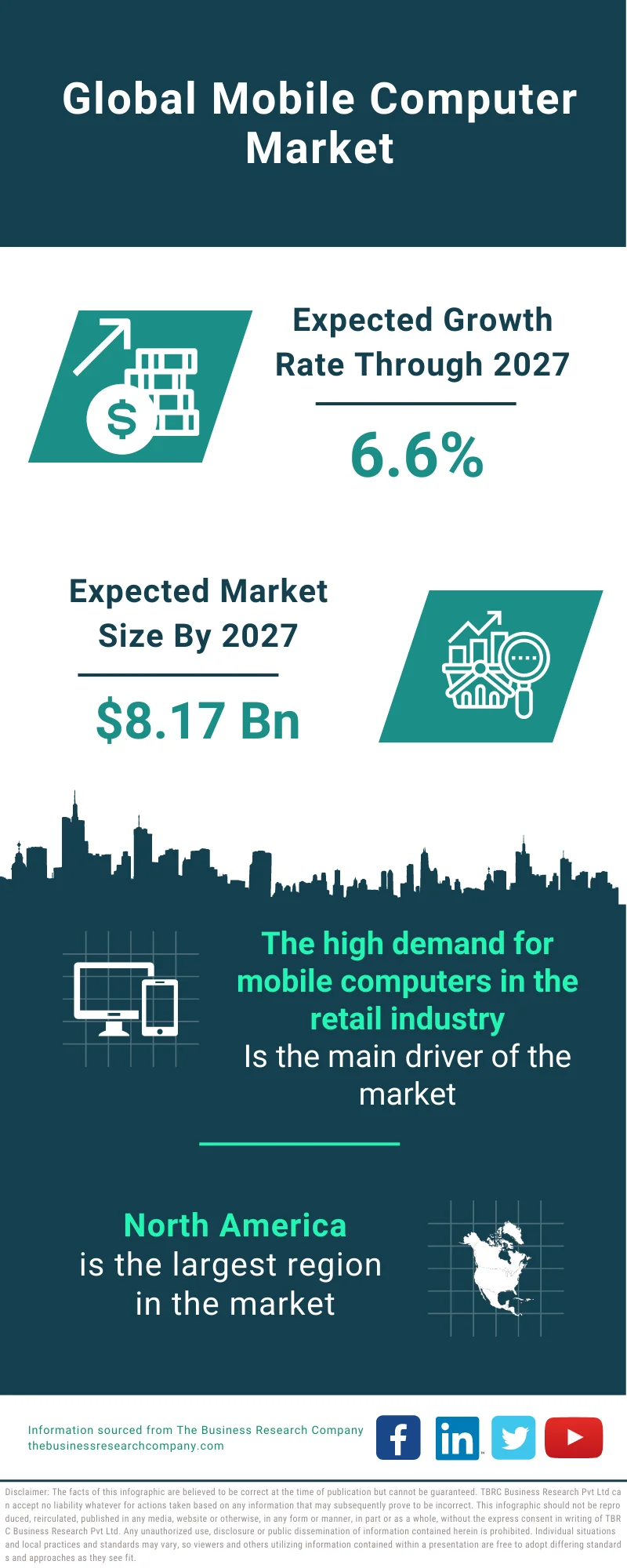 Mobile Computer Market