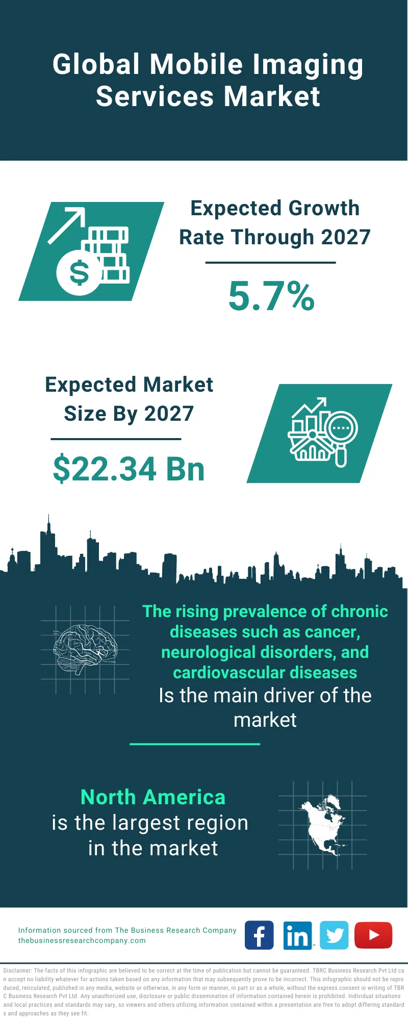 Mobile Imaging Services Market