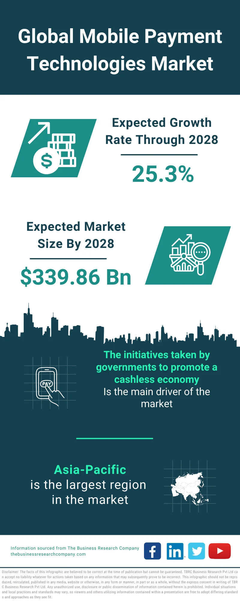 in Brazil: 61% of subscribers follow company or brand channels