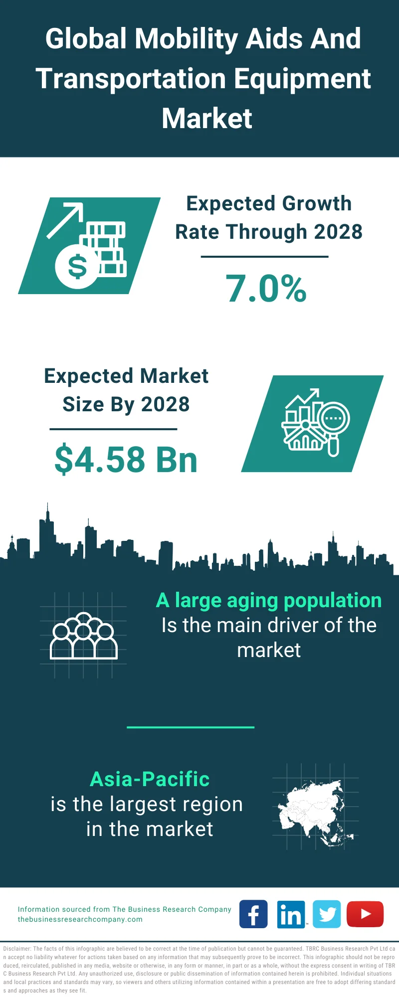 Mobility Aids And Transportation Equipment Market