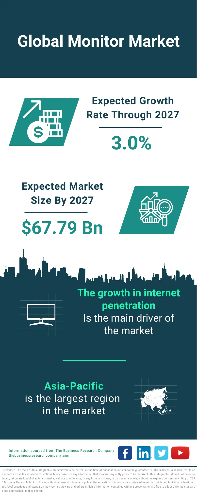 Monitor Market