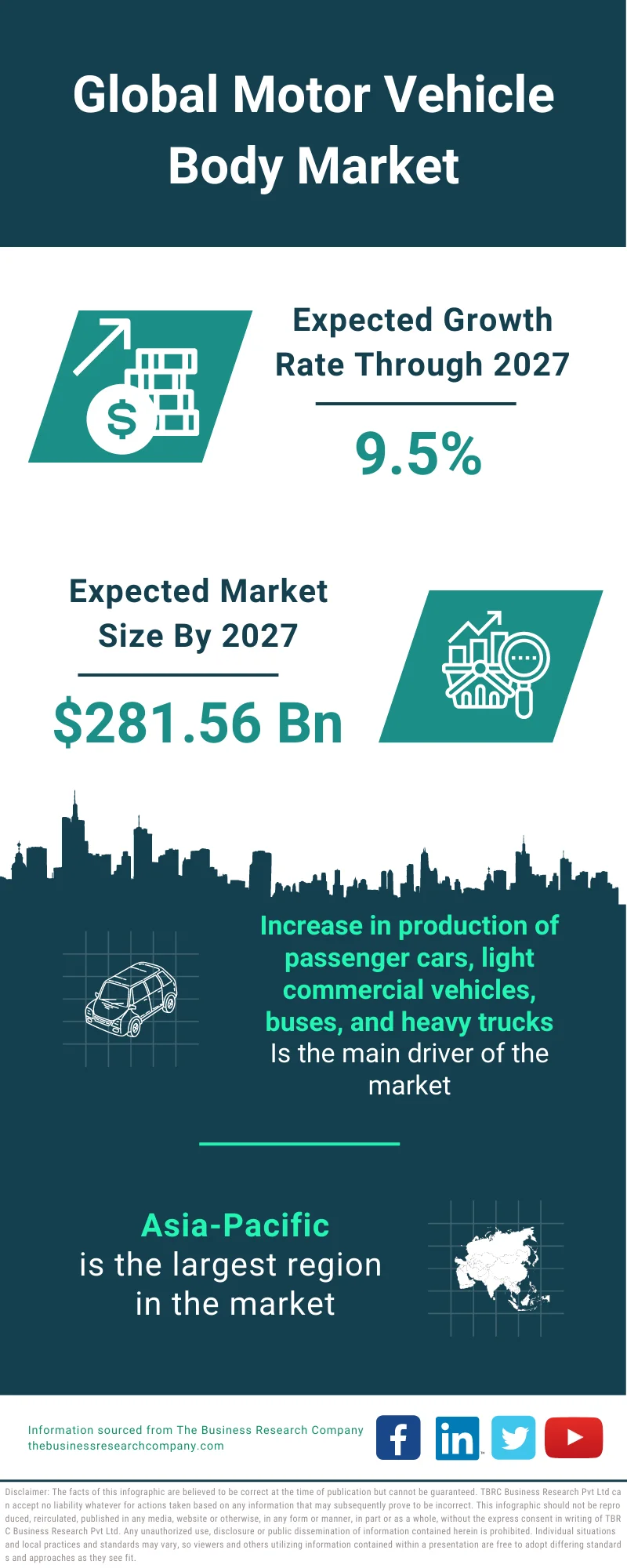 Motor Vehicle Body Market