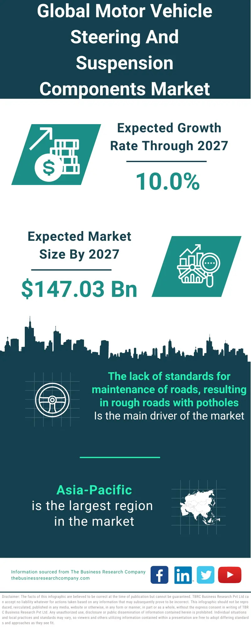 Motor Vehicle Steering and Suspension Components Market