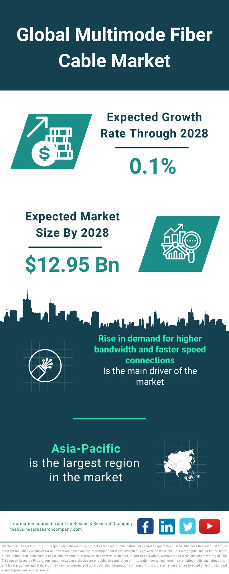 Multimode-Fiber Cable Market