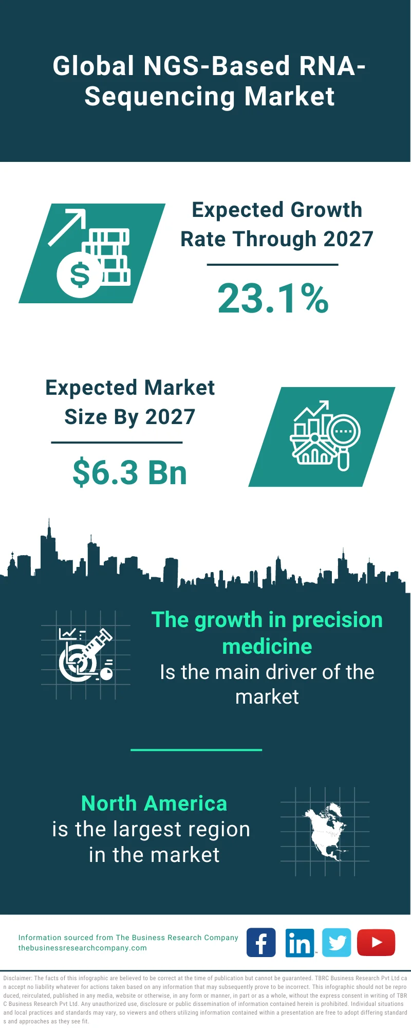 NGS-Based RNA-Sequencing Market