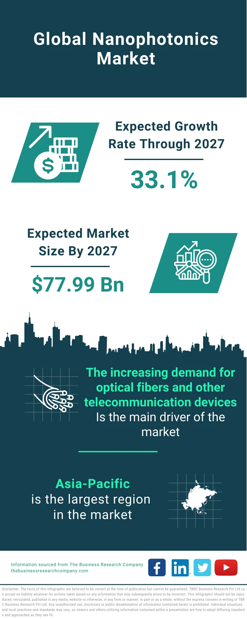 Nanophotonics Market