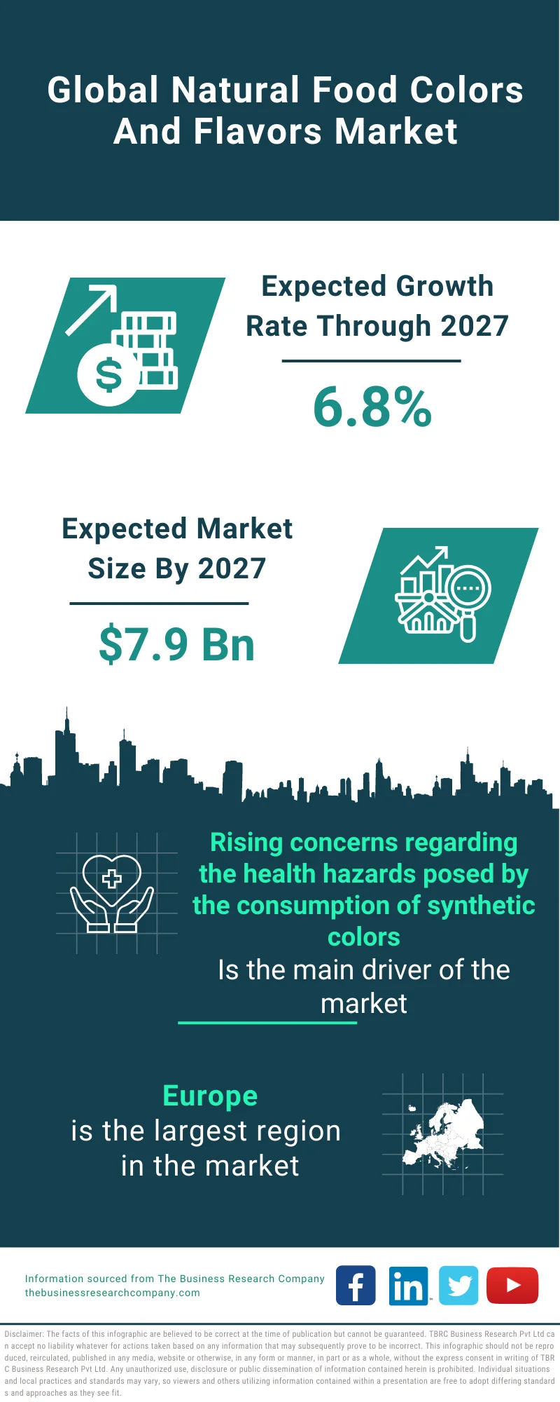 Natural Food Colors And Flavors Market