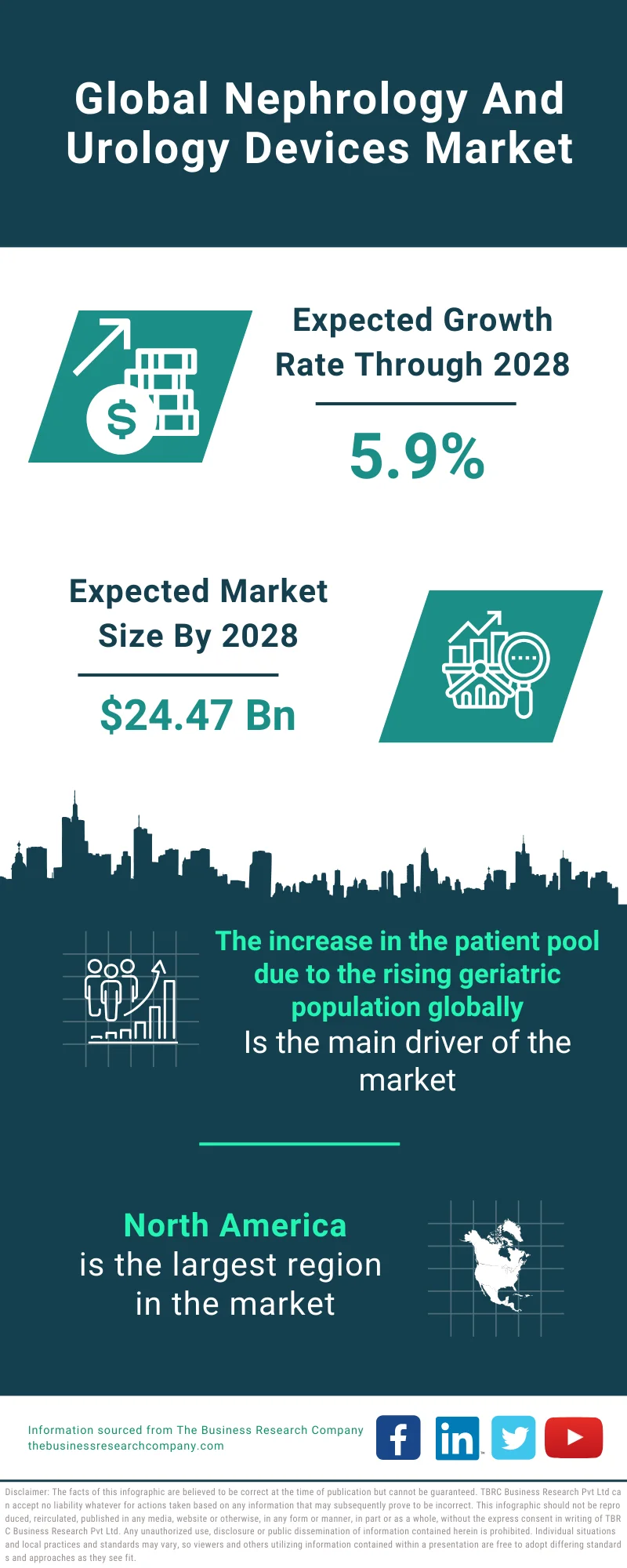 Nephrology And Urology Devices Market