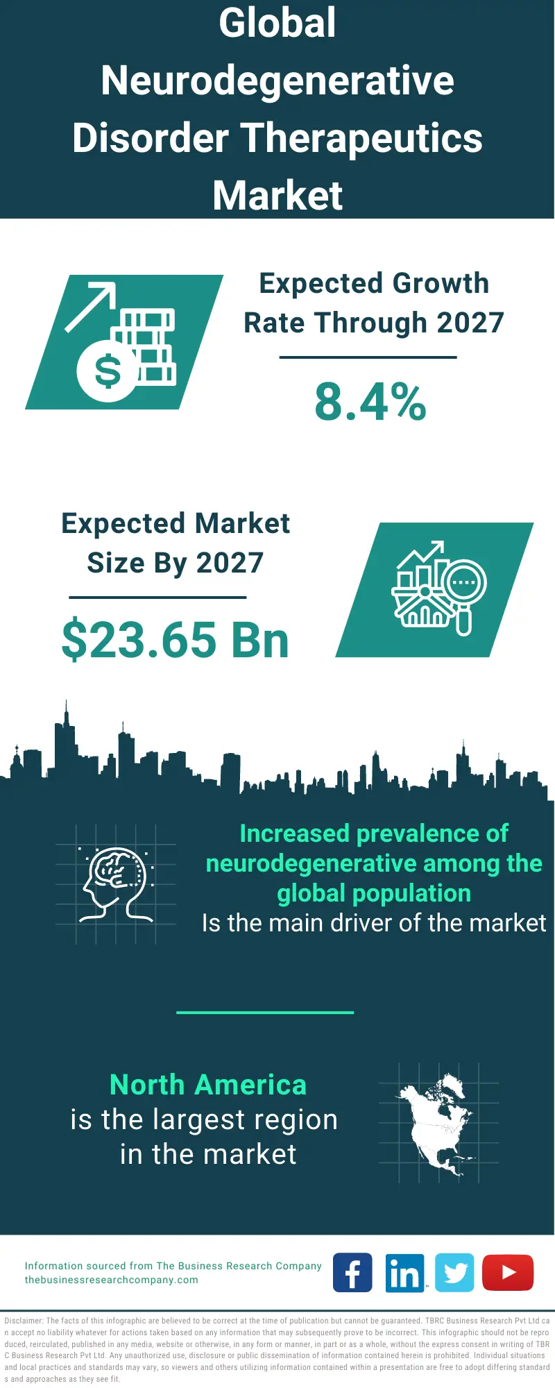 Neurodegenerative Disorder Therapeutics Market