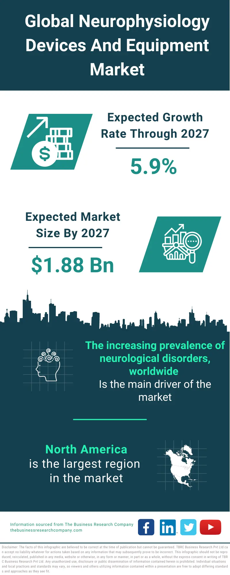 Neurophysiology Devices And Equipment Market