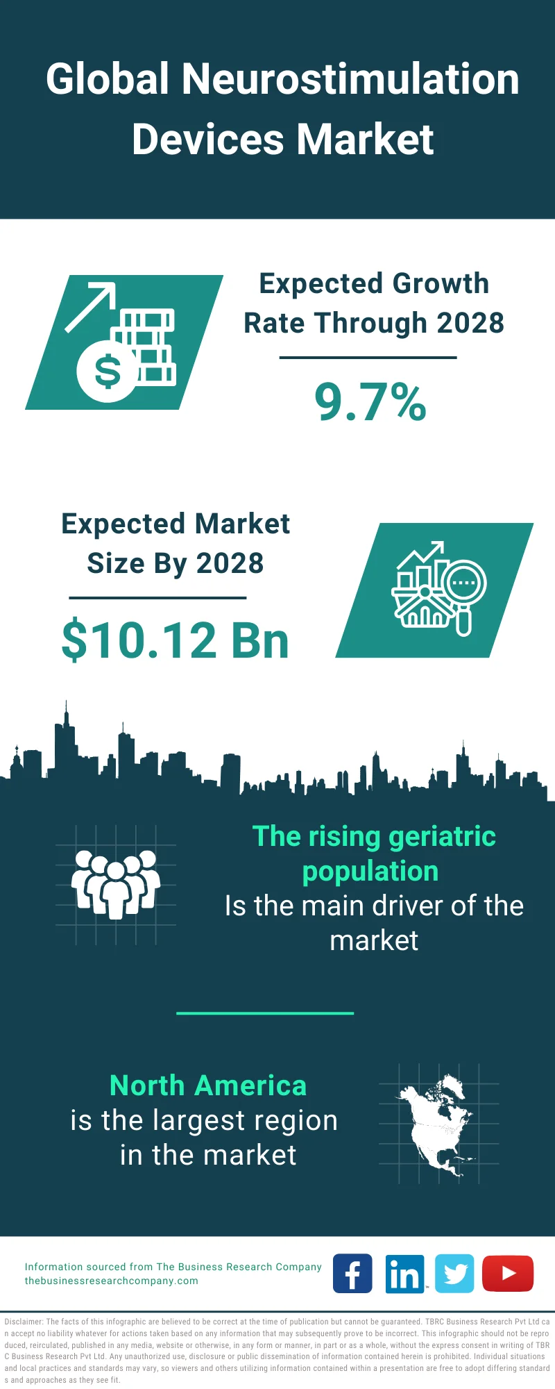 Neurostimulation Devices Market