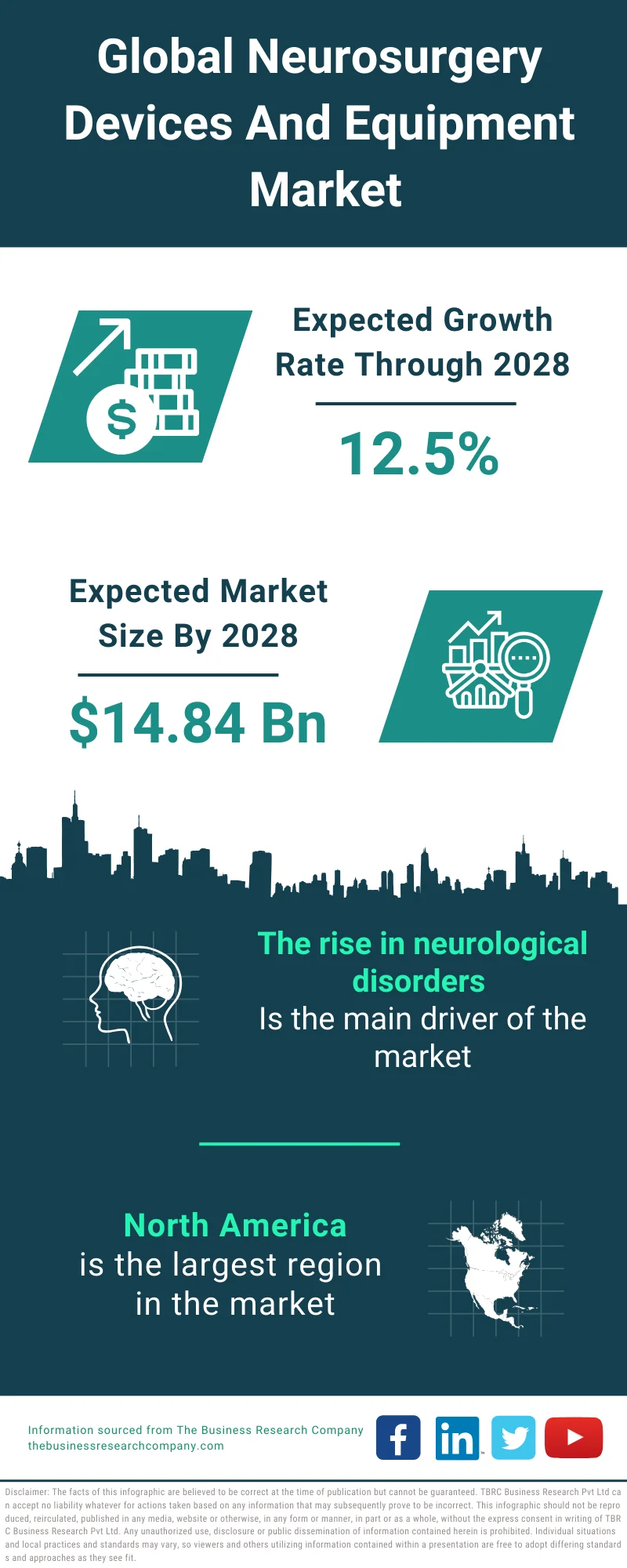 Neurosurgery Devices And Equipment Market