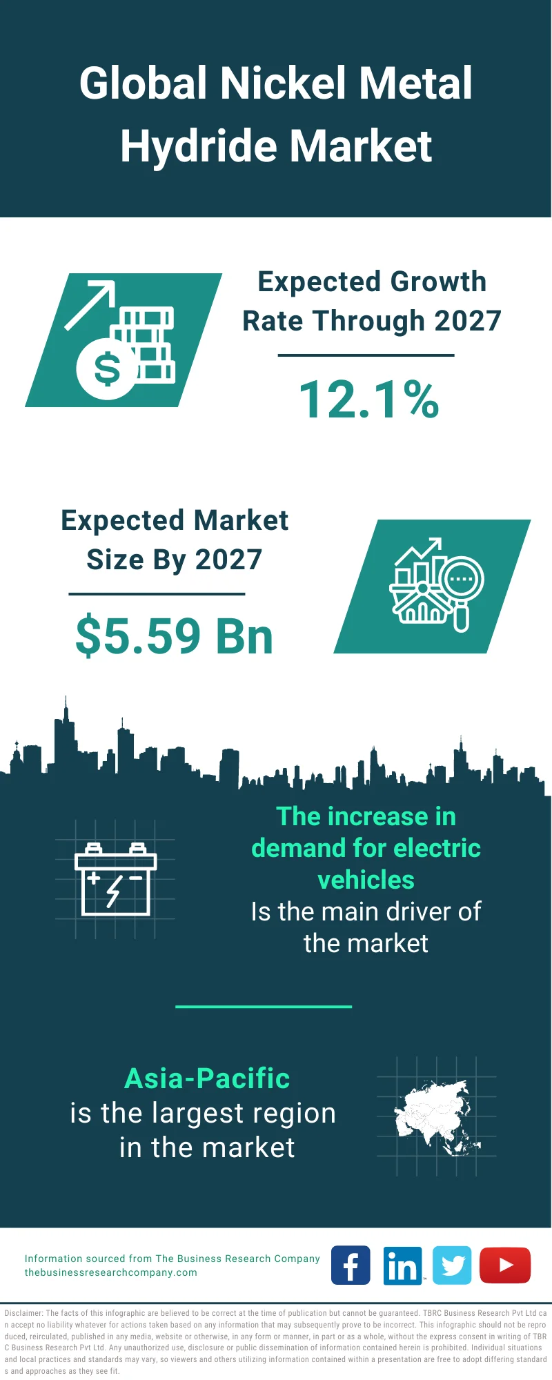 Nickel Metal Hydride Batteries Market