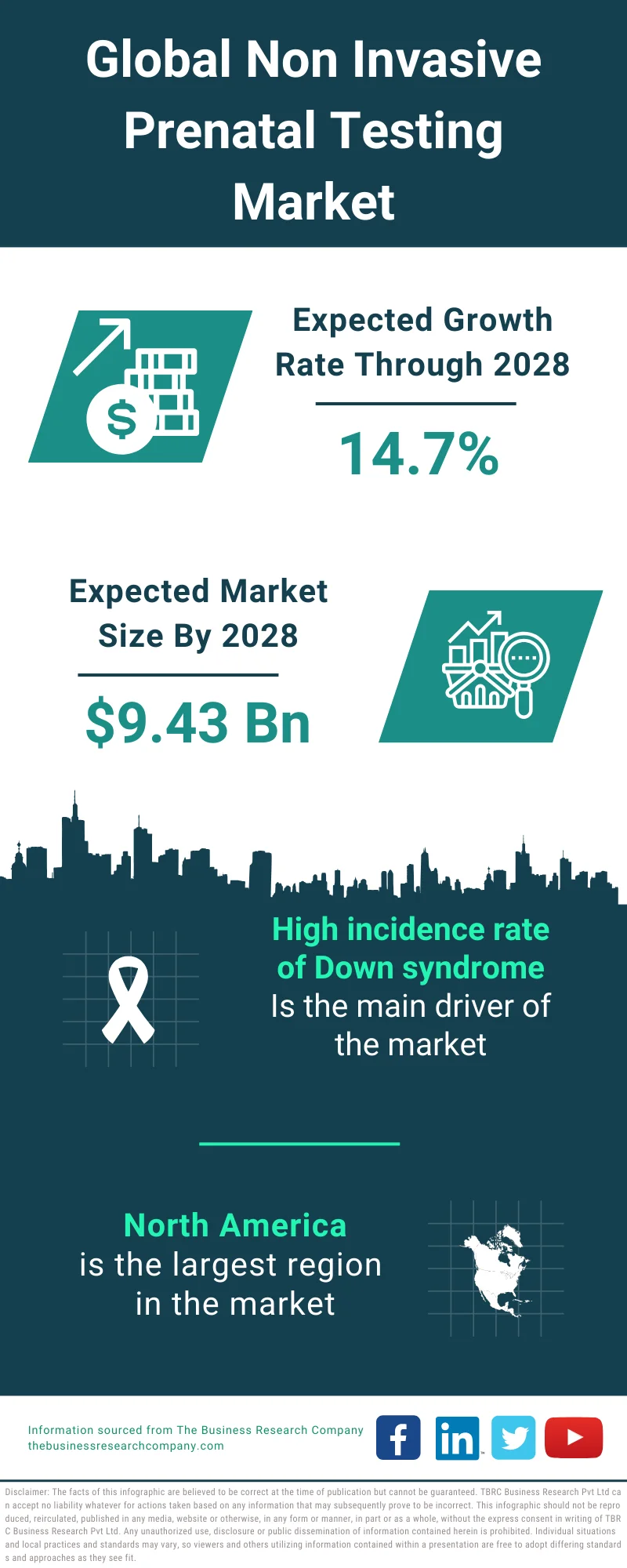 Non-invasive Prenatal Testing Market