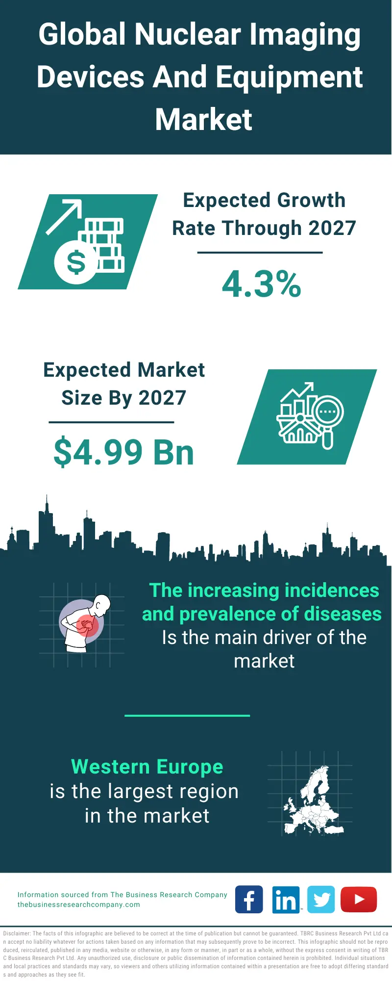 Nuclear Imaging Devices And Equipment Market