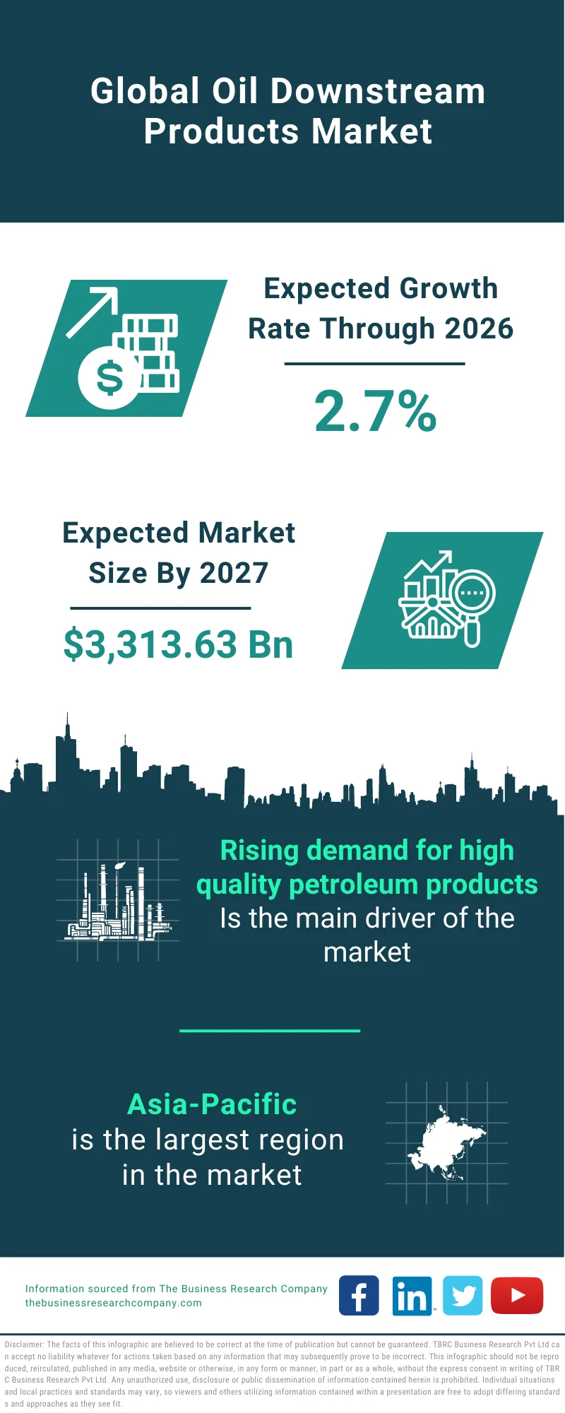 Oil Downstream Products Market