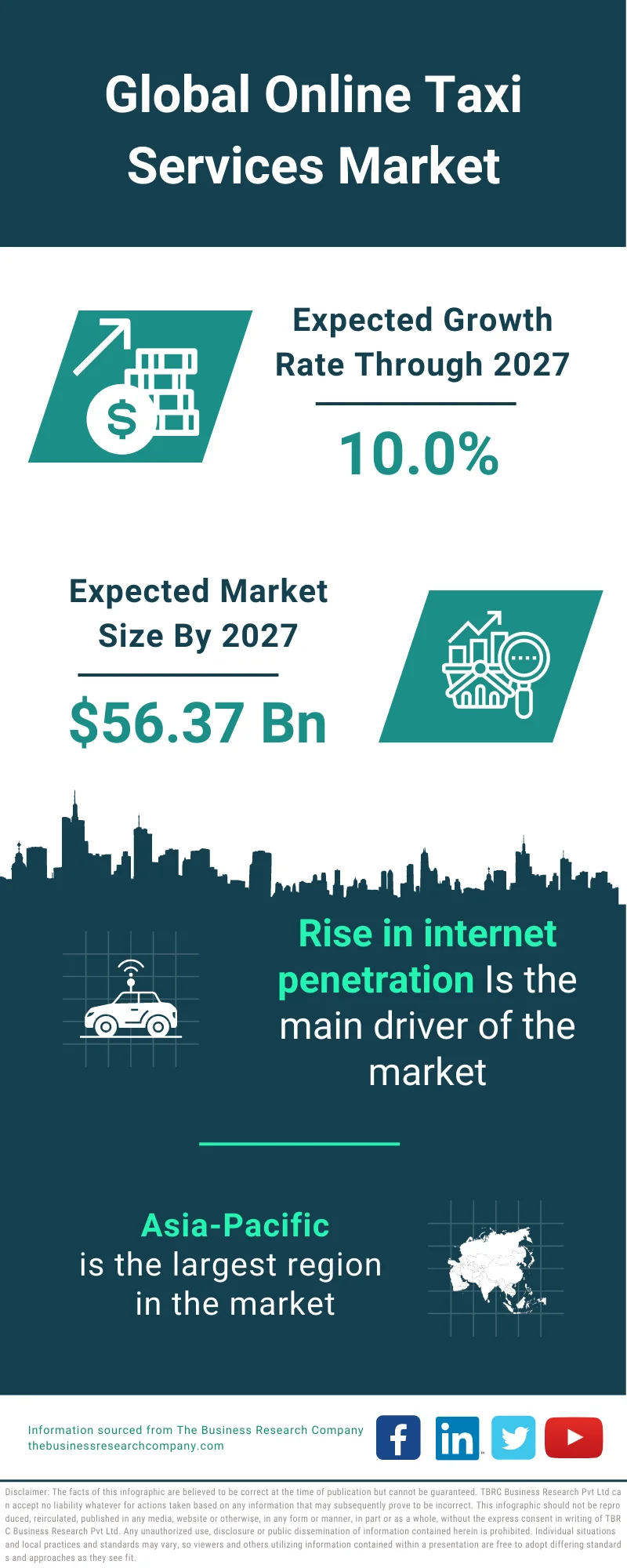 Online Taxi Services Market