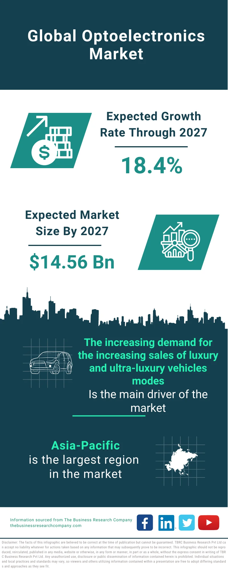 Optoelectronics Market