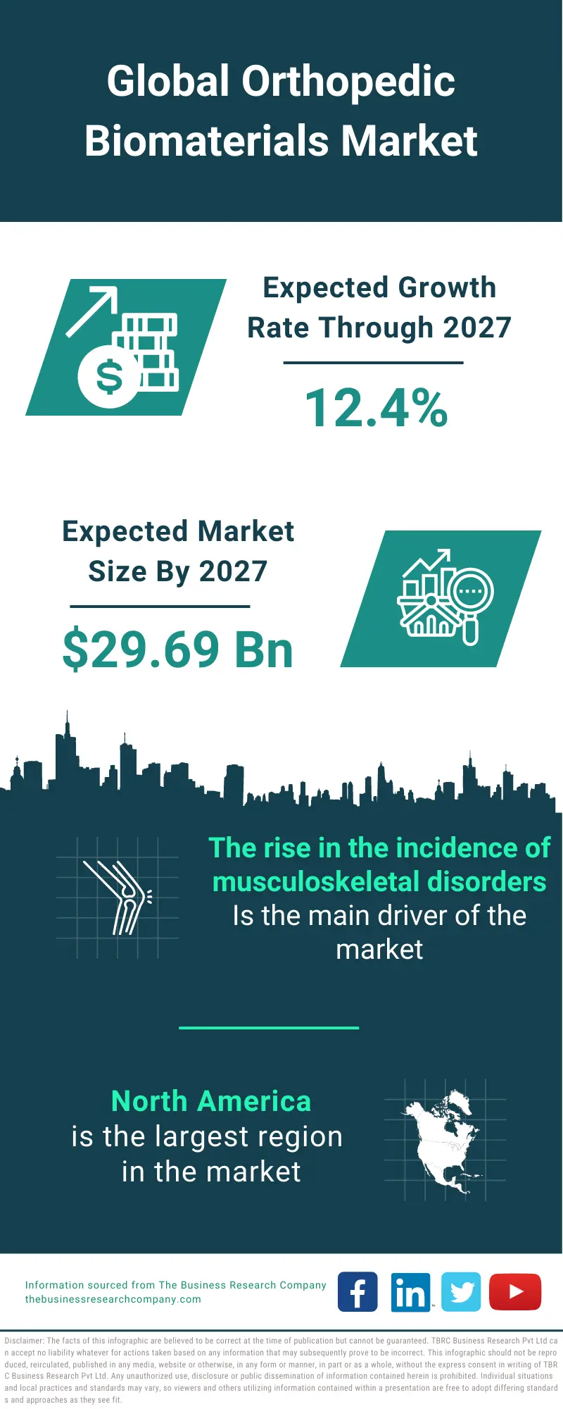 Orthopedic Biomaterials Market