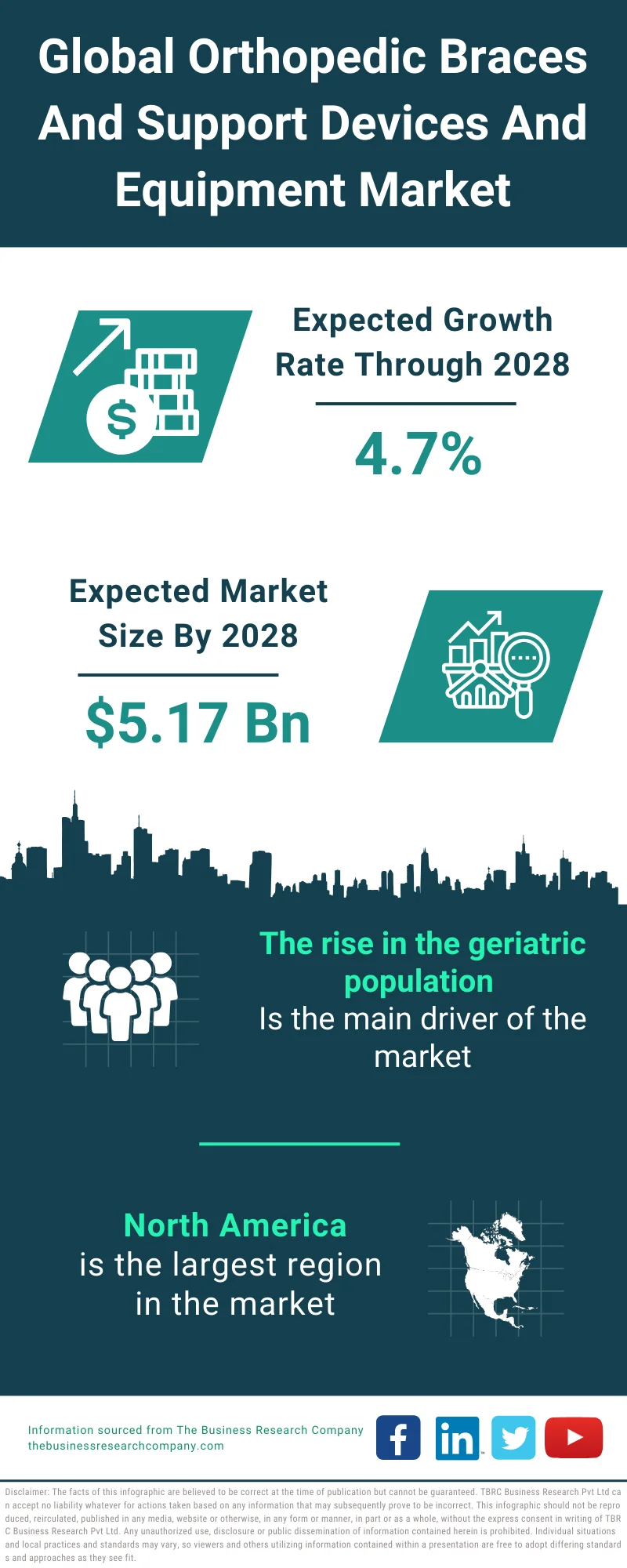 Orthopedic Braces And Support Devices And Equipment Market