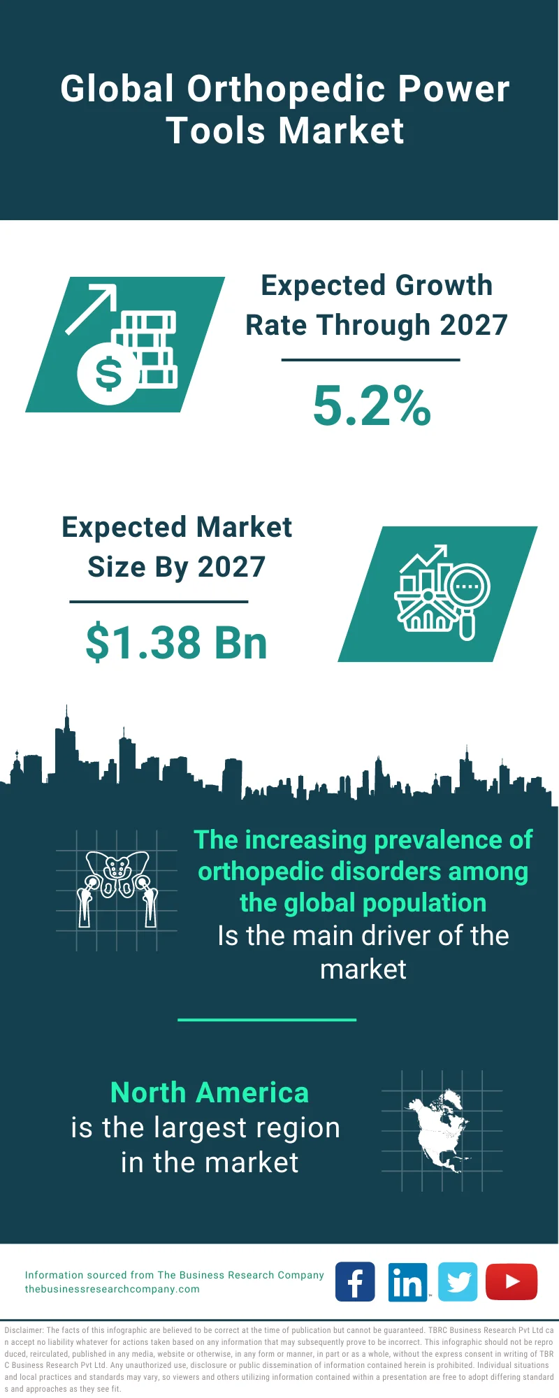 Orthopedic Power Tools Market