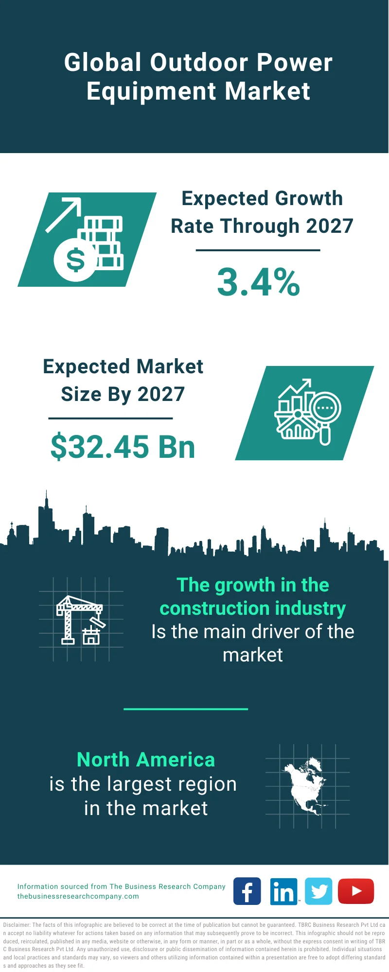 Outdoor Power Equipment Market