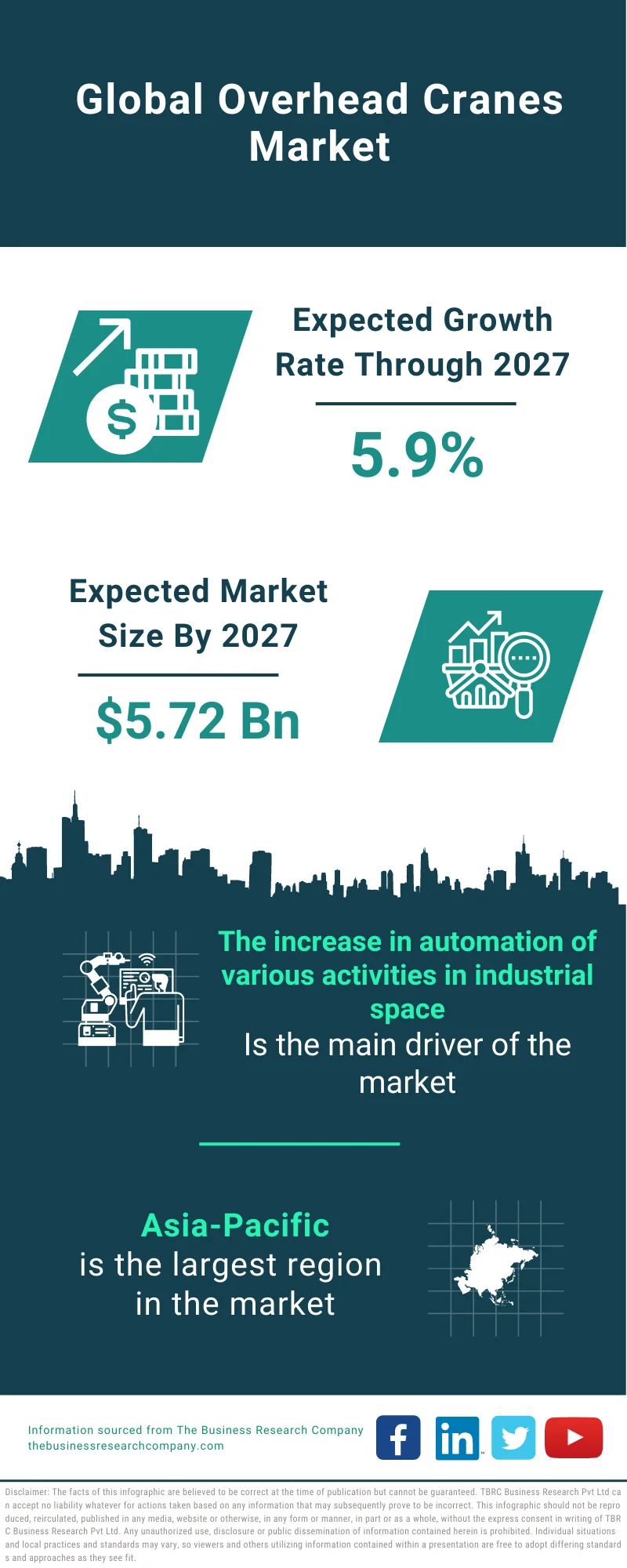 Overhead Cranes Market