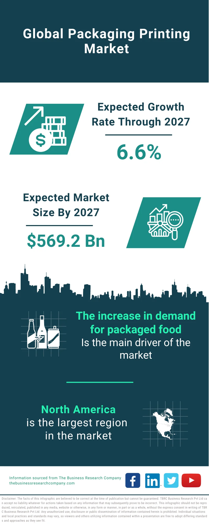 Packaging Printing Market