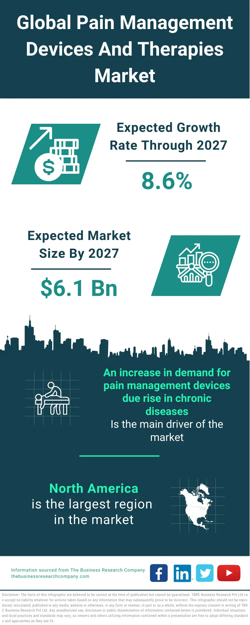 Pain Management Devices And Therapies Market