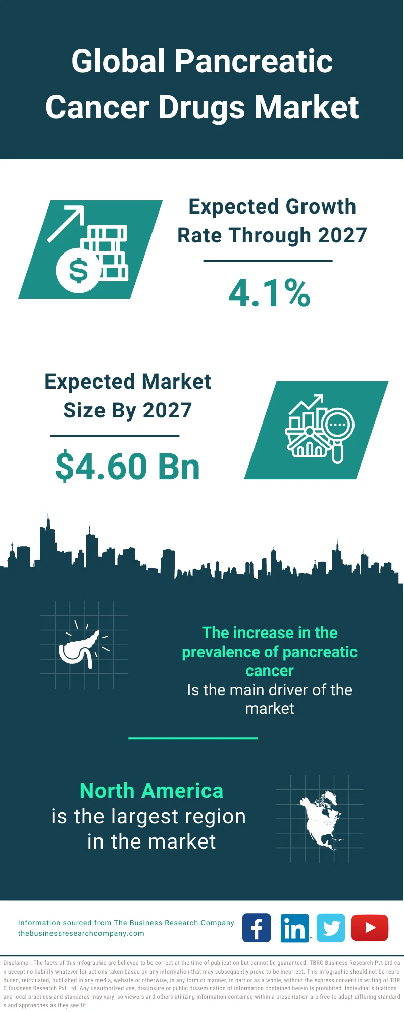 Pancreatic Cancer Drugs Market