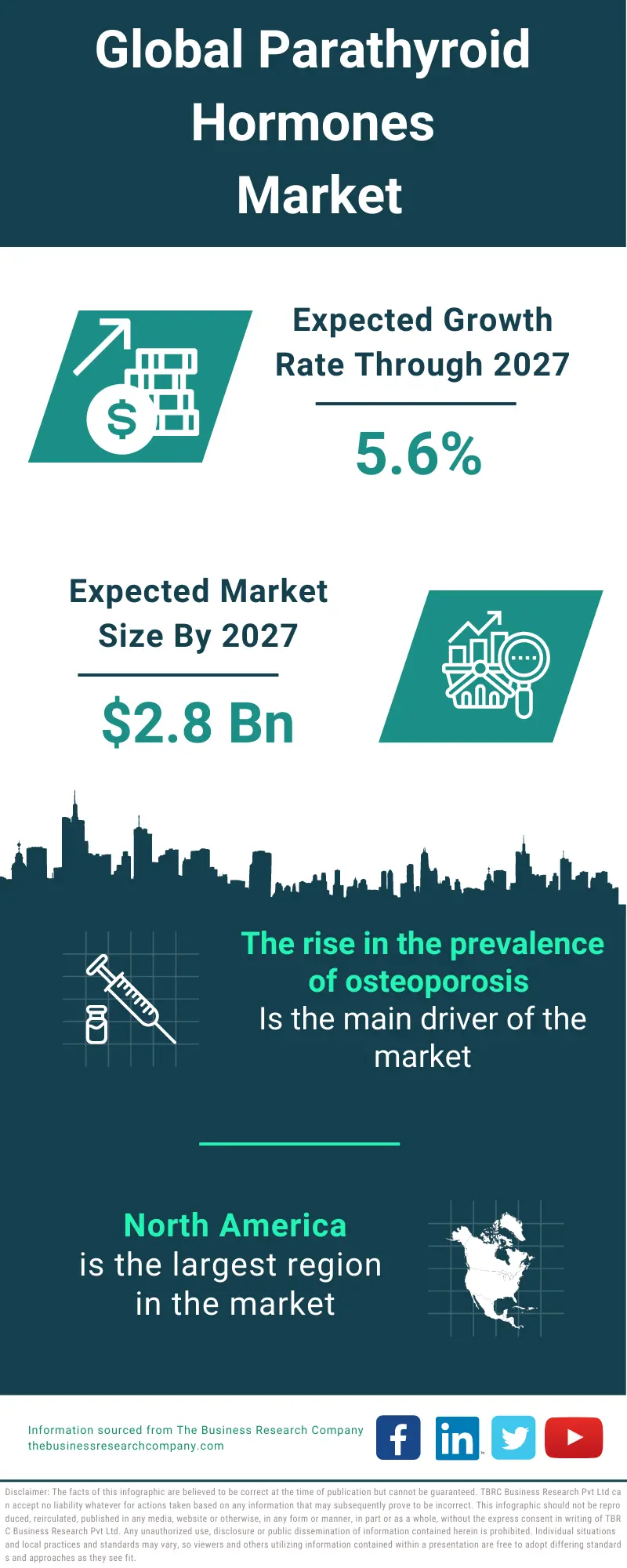 Parathyroid Hormone Market