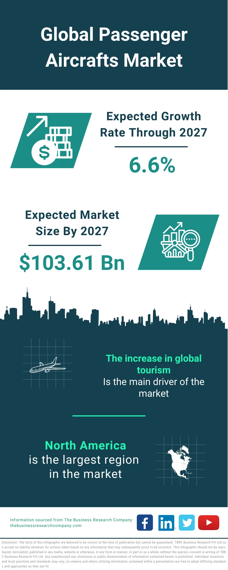 Passenger Aircrafts Market