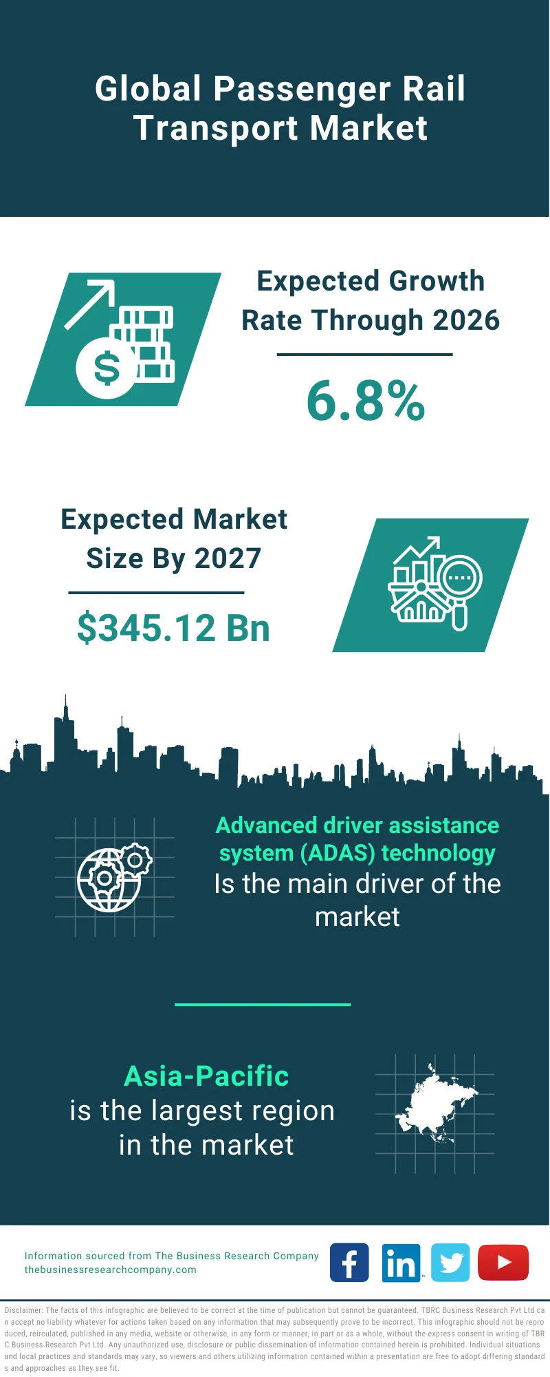 Passenger Rail Transport Market