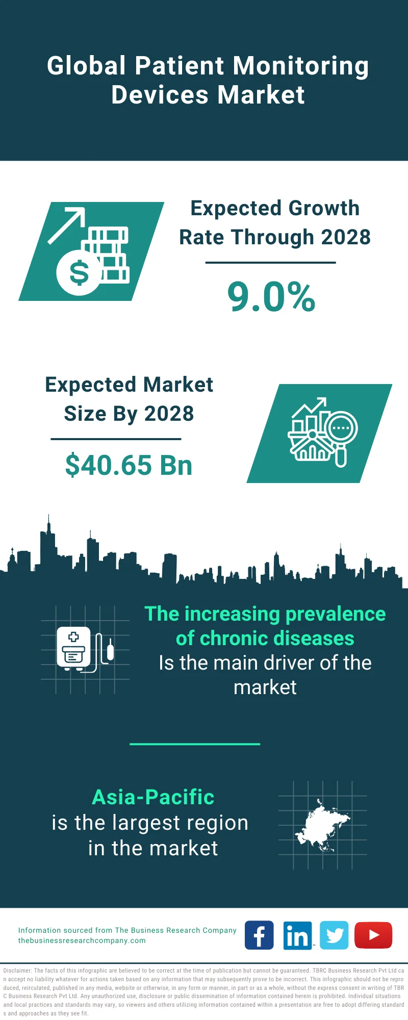 Patient Monitoring Devices Market