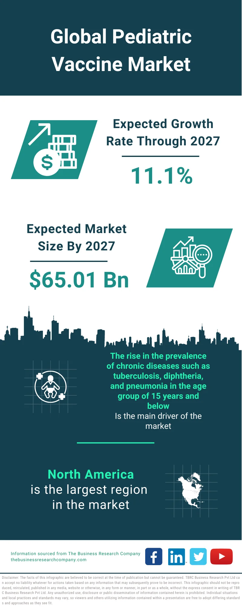 Pediatric Vaccine Market